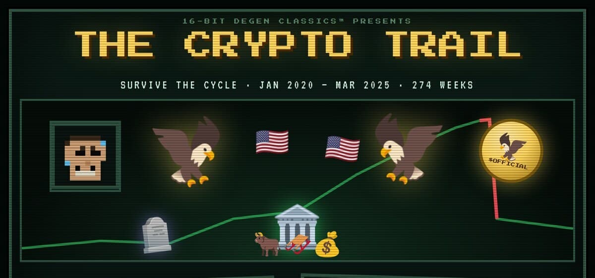 The Crypto Trail box cover — a mock 16-bit game box reading 'Survive the cycle · Jan 2020 – Mar 2025 · 274 weeks'